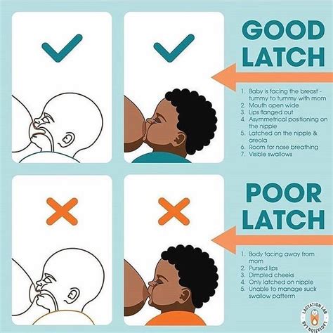 Graphic on proper breastfeeding latch
