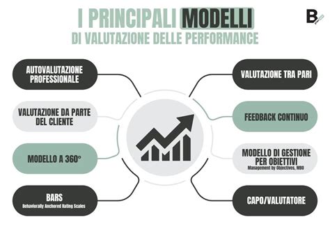 Guida alla valutazione delle condizioni di un capo vintage
