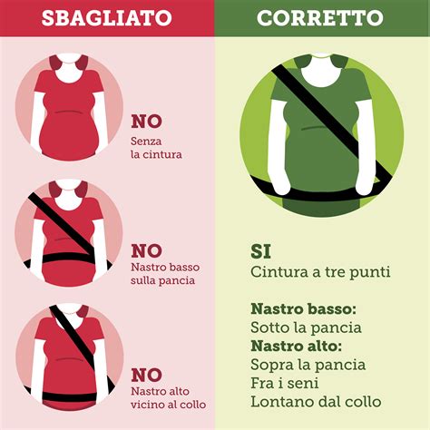 Diagramma che illustra il corretto passaggio della cintura di sicurezza attraverso un seggiolino auto