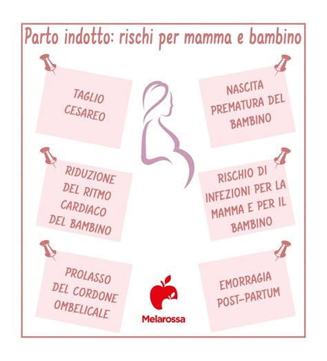 Infografica riassuntiva sui rischi e benefici del parto indotto