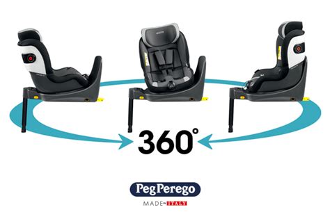 Schema che illustra il funzionamento della rotazione a 360° del Peg Perego Primo Viaggio 360 Evo.
