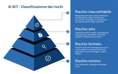 schema delle classi di rischio in base ai risultati del test combinato