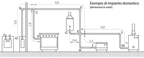 Diagramma di un impianto gas civile extradomestico