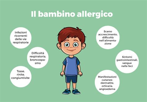 Mappa della prevalenza delle allergie nei bambini