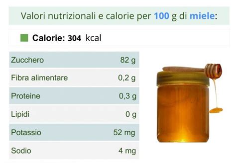 schema grafico dei componenti nutrizionali del miele