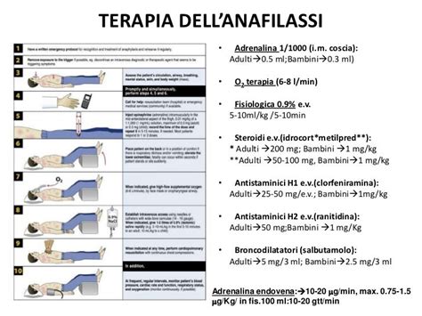 schema dello shock anafilattico
