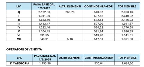 Tabella riepilogativa costi servizi medici privati