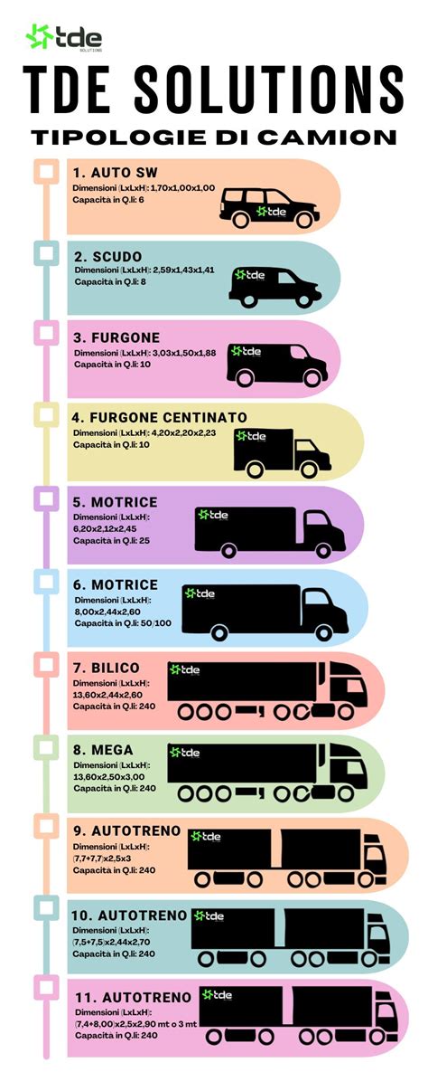 infografica comparativa tra le tipologie di test prenatali, la loro invasività e la precisione statistica