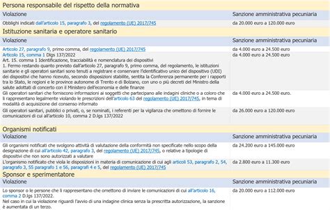 Tabella riassuntiva sanzioni dispositivi anti abbandono