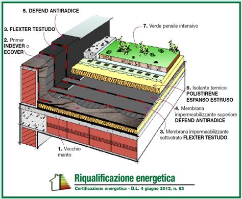 Dettaglio di una copertura estiva con finestrella in rete