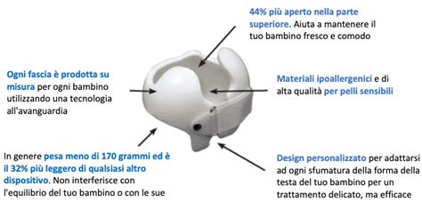 Casco ortopedico per il trattamento della plagiocefalia
