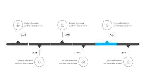 Linea temporale dell'innovazione Mustela