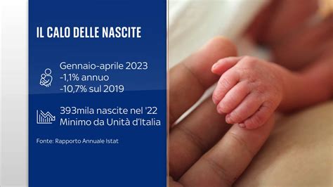 grafico che mostra la distribuzione delle gravidanze gemellari rispetto all'età materna