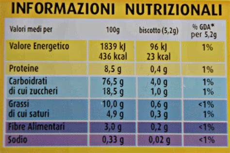 Grafico a barre dei valori nutrizionali per 100g