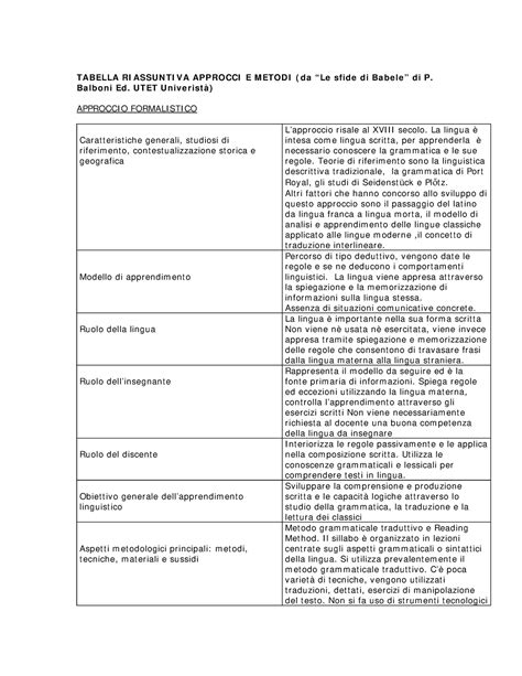 Tabella riassuntiva di ingredienti sicuri e da evitare in gravidanza