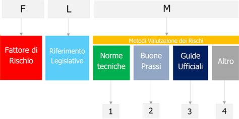 rappresentazione schematica dei fattori di rischio ostetrici e monitoraggio fetale