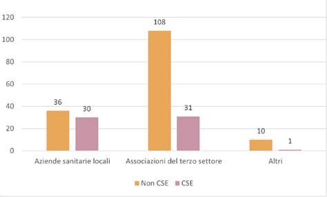 schema grafico sulla prevenzione delle infezioni trasmesse in gravidanza