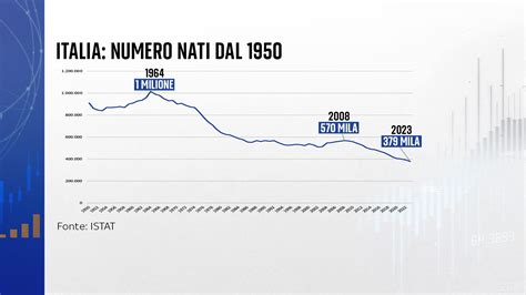 Infografica calo nascite durante la pandemia COVID-19 in Italia