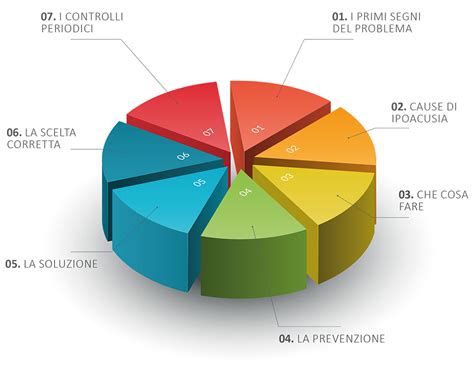 Grafico delle possibili cause di rifiuto del biberon