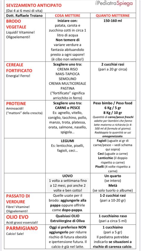 Schema comparativo svezzamento tradizionale vs autosvezzamento