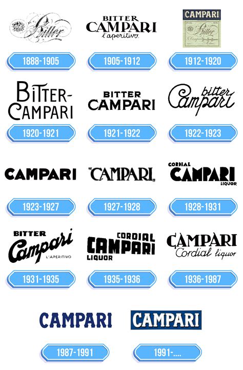 Logo e storia del gruppo Artsana