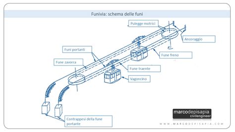 Schema tecnico che mostra il funzionamento di un connettore per passeggini gemelli su tubi del telaio