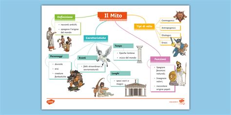 mappa concettuale delle connessioni tra divinità agricole e animali nel mondo antico