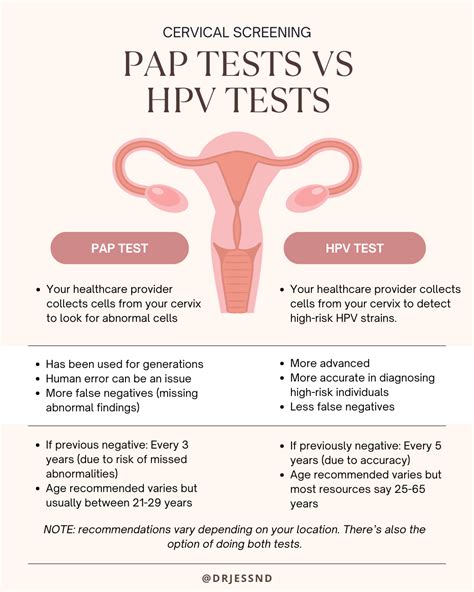 Schema comparativo Pap Test vs HPV Test