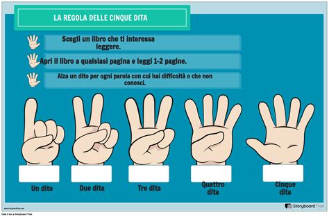 illustrazione del test delle dita per verificare la taglia corretta del pannolino