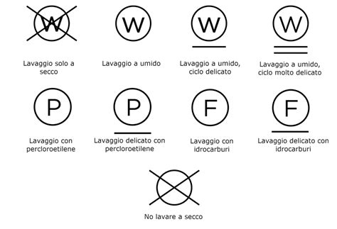 infografica che illustra i simboli di cura dei tessuti vietati per calze delicate