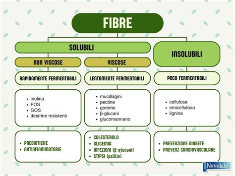 Schema dei diversi tipi di pianto infantile