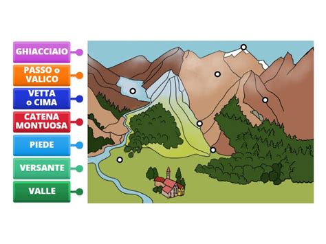 diagramma di una sdraietta con le parti della fodera e le zone con velcro