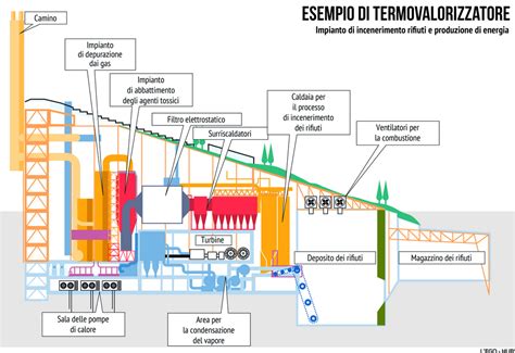 Schema grafico che spiega le sezioni dell'etichetta arancione di un seggiolino