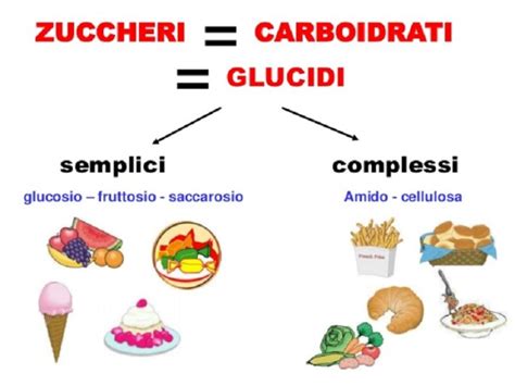 Schema carboidrati complessi vs semplici