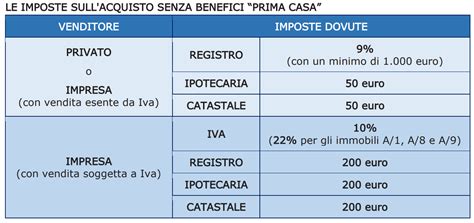 Costi del parto e assicurazione