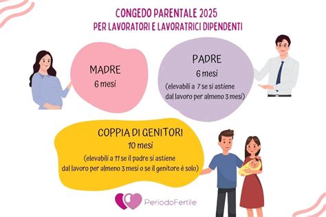 schema ripartizione competenze maternità anticipata