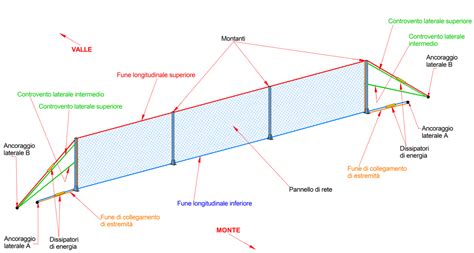 Schema tecnico di una barriera di protezione per letto a castello