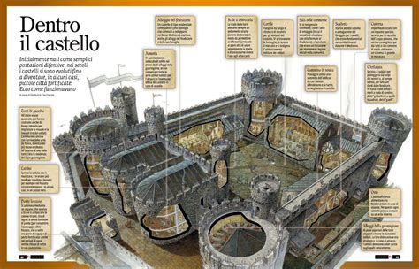 Illustrazione schematica di una soluzione a castello trasformabile