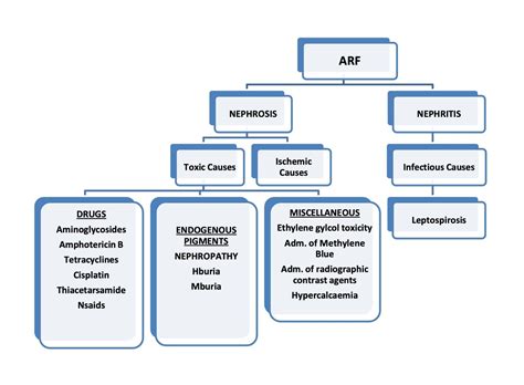 Tavolo comparativo delle caratteristiche cliniche di ARF e ARPS