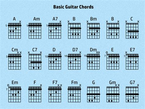 Basic guitar chords diagram