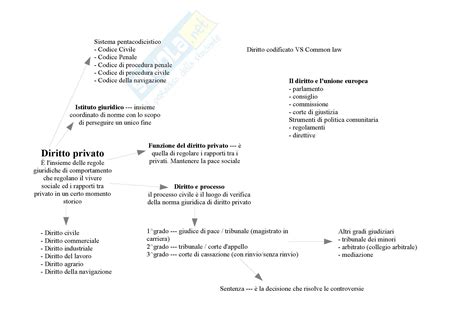 rappresentazione concettuale del bilanciamento tra autonomia privata e intervento statale nel diritto di famiglia