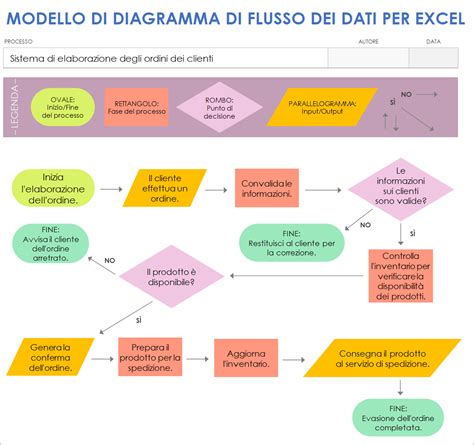 Diagramma flusso raccolta dati PMA CDC