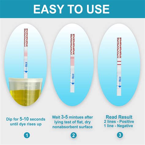 Step-by-step guide on using a pregnancy test