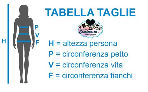 schema grafico che mostra come prendere le misure della circonferenza cranica