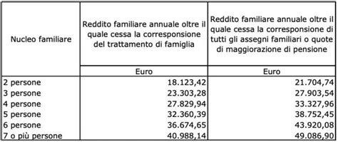 Tipi di assegni familiari in Svizzera