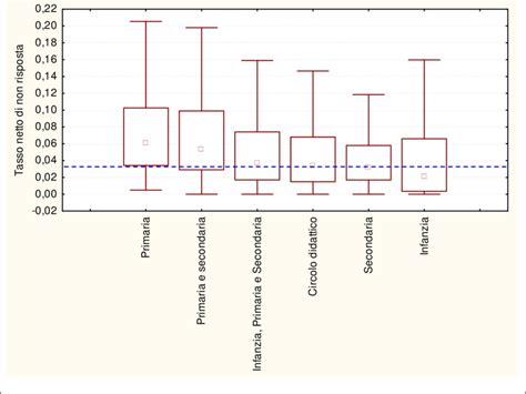 rappresentazione grafica dei tassi specifici di fecondità per età
