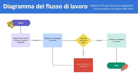 Flusso di lavoro della PMA con crioconservazione