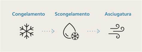 Schema grafico che mostra i passaggi per lo scongelamento sicuro del latte materno