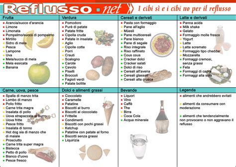 Tavola di frutta consigliata e sconsigliata per il reflusso