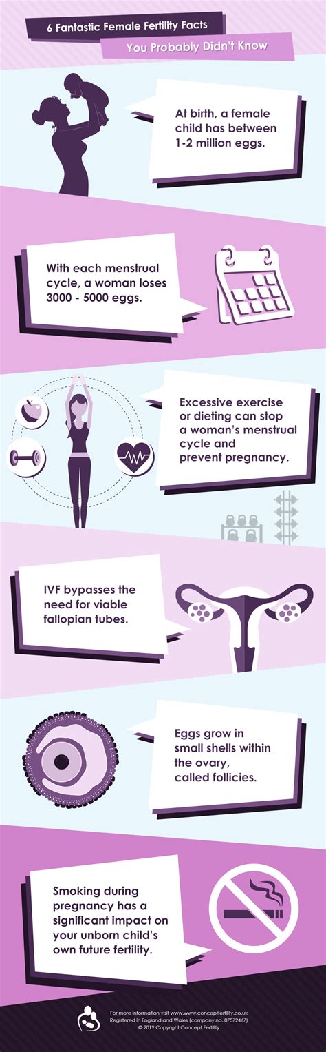 Infographic illustrating common myths and facts about female fertility.